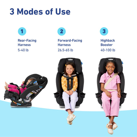 SlimFit® 3-in-1 Car Seat